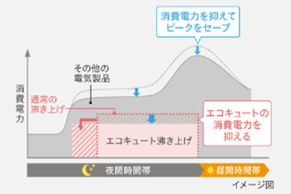 Panasonic-HE-S37LQS デメリット 光熱費