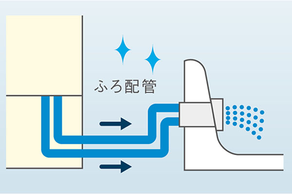 ダイキン EQX37YFV 自動ふろ配管洗浄