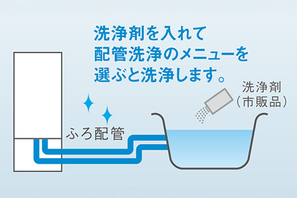 ダイキン EQX37YFV ふろ配管洗浄