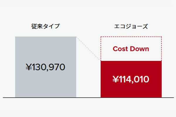 リンナイ RUF-Eシリーズ エコジョーズ
