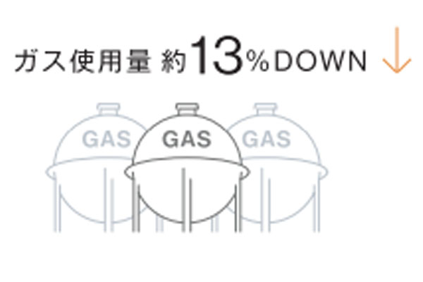 リンナイ エコジョーズ 節約