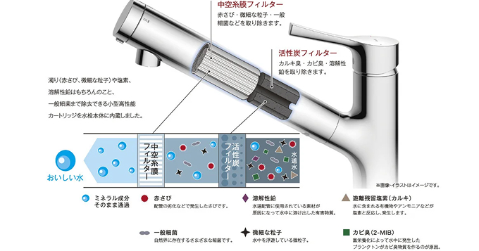 浄水器一体型水栓